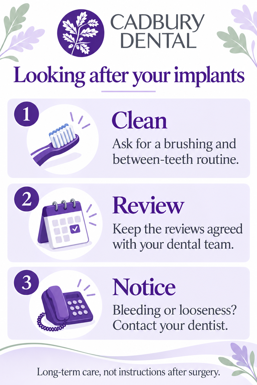Three implant-care reminders: ask for a cleaning routine, keep agreed reviews and report bleeding or looseness.