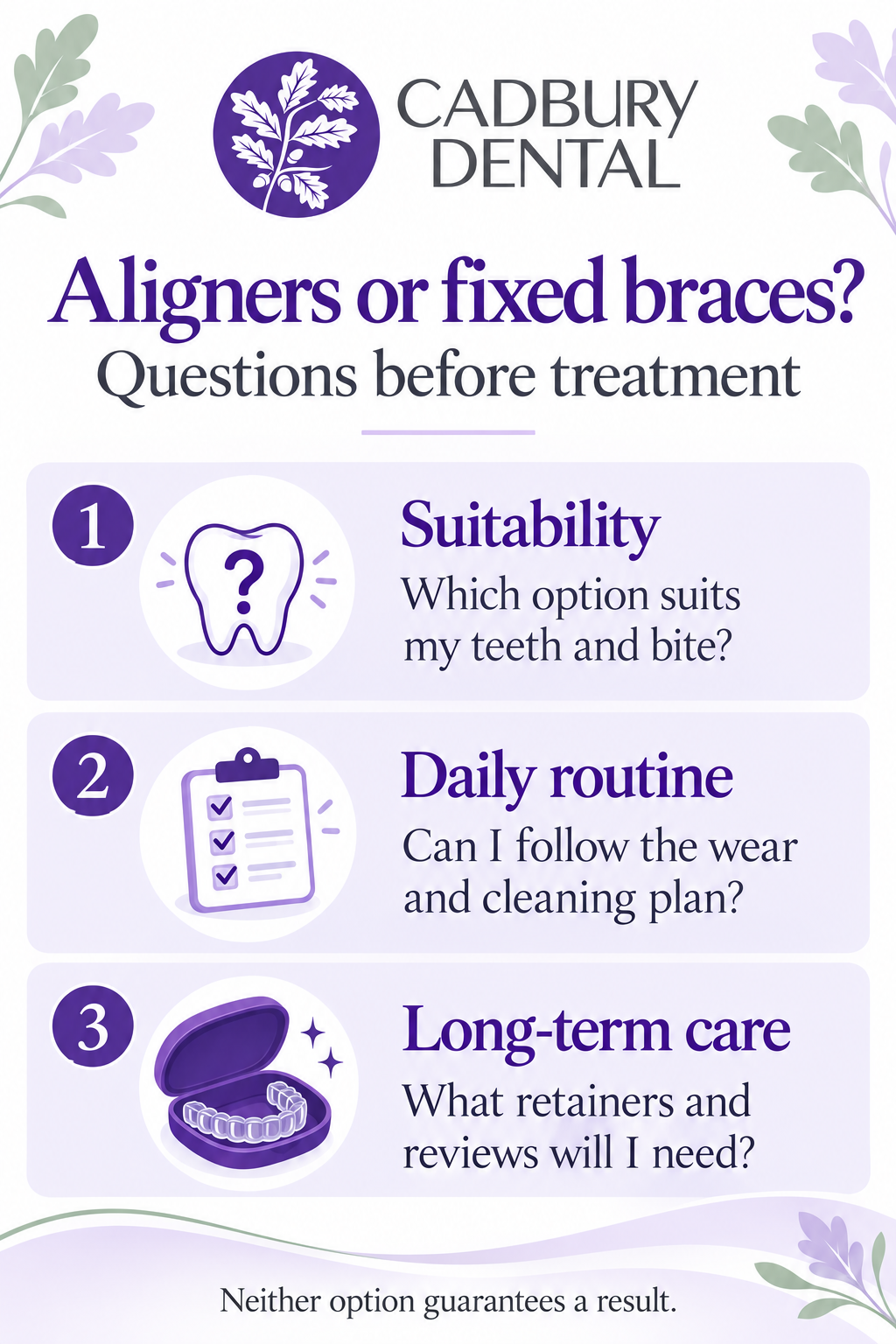 Three questions when comparing aligners and fixed braces: suitability, daily routine and long-term retention.
