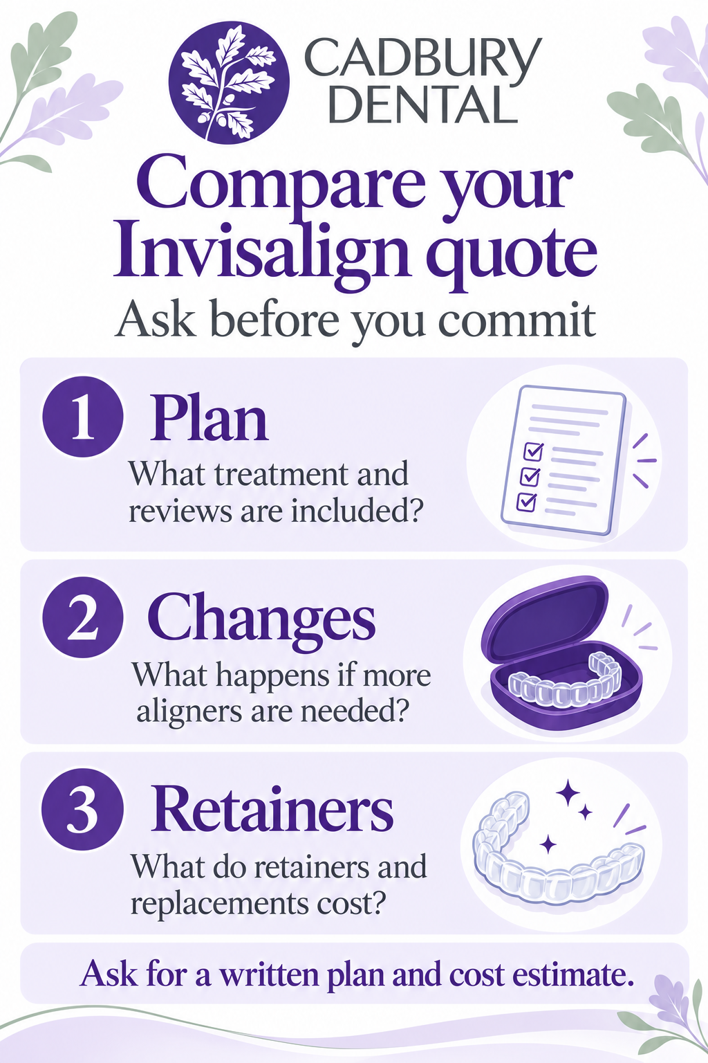 Three questions for an Invisalign quote: what the plan includes, the cost of extra aligners, and retainers and replacements.