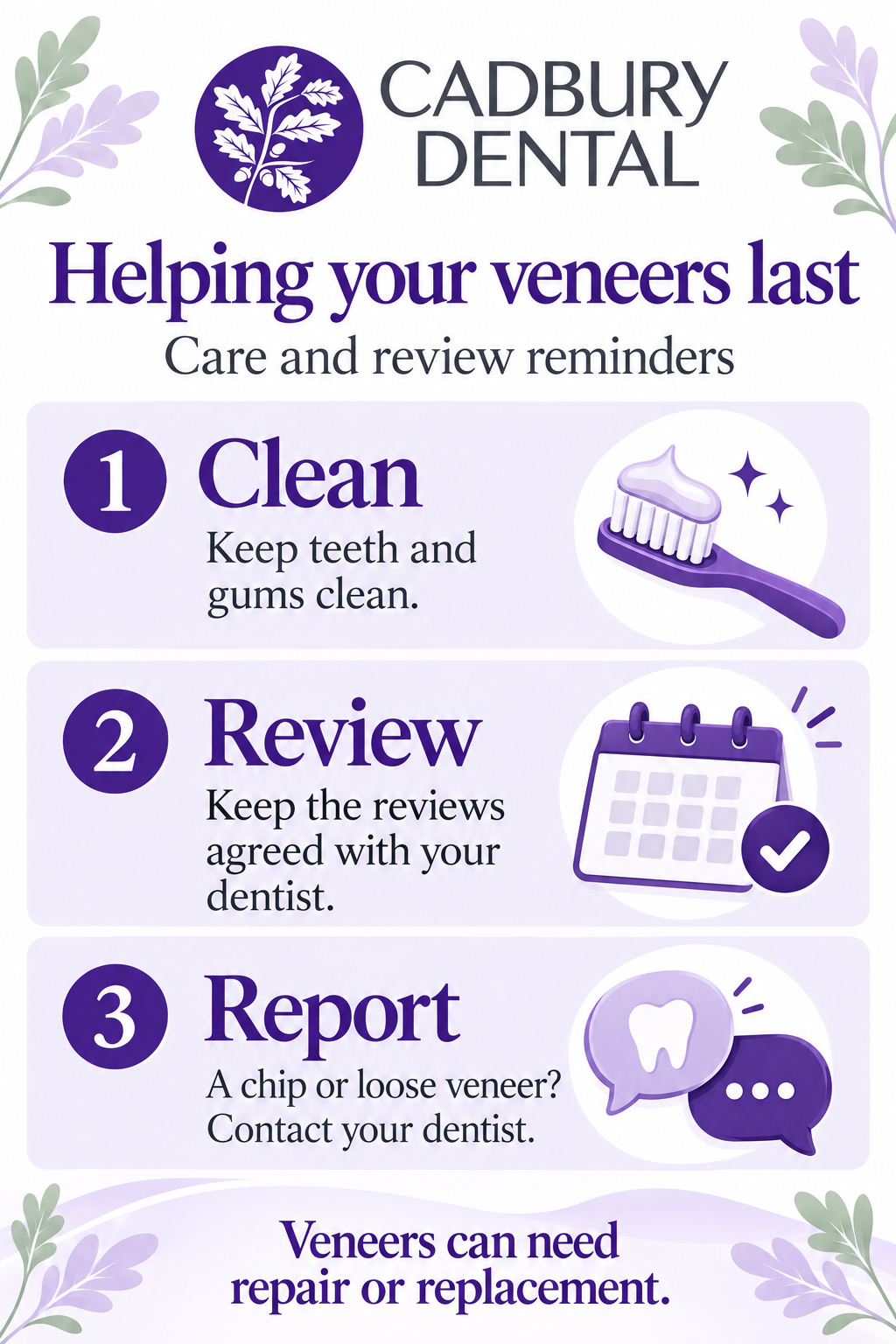 Veneer-care reminders: clean teeth and gums, keep agreed reviews and contact your dentist about chips or looseness.