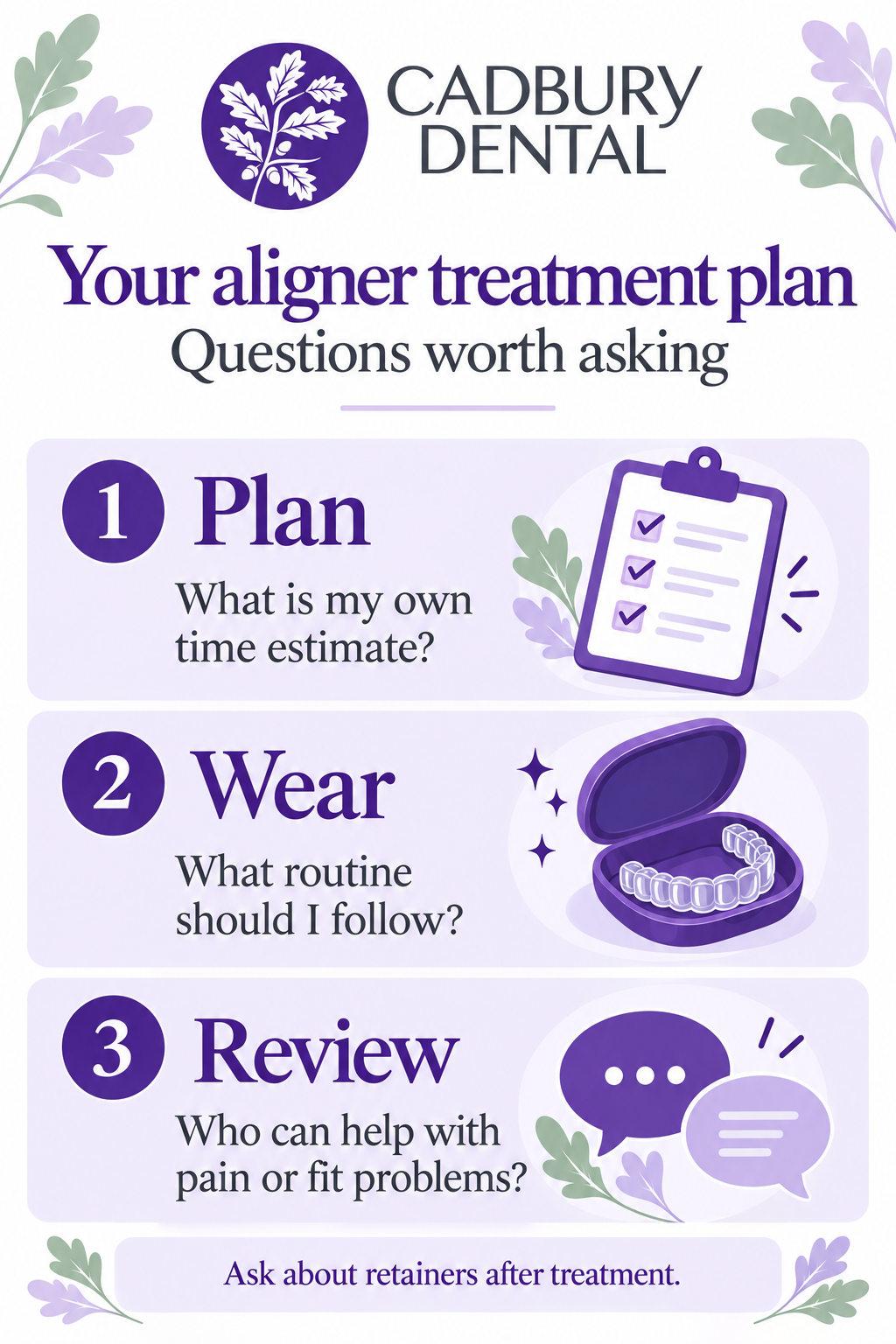 Three questions for an aligner treatment plan: individual time estimate, prescribed wear routine, and help with pain or fit problems.