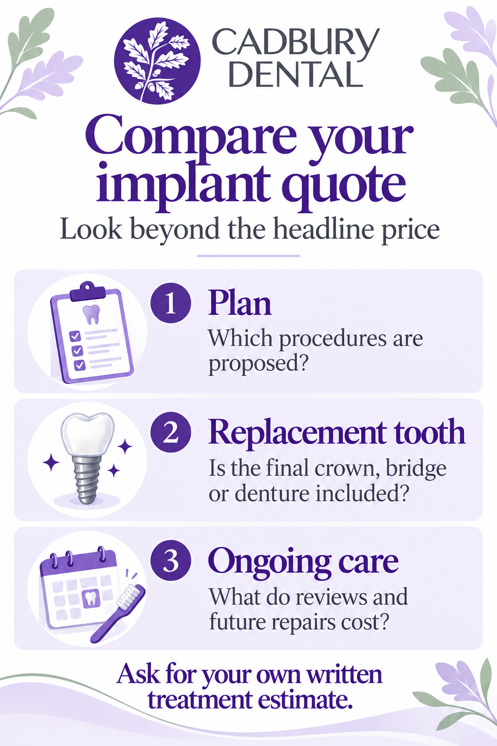 Three questions for an implant quote: which procedures are planned, whether the replacement teeth are included, and ongoing review and repair costs.